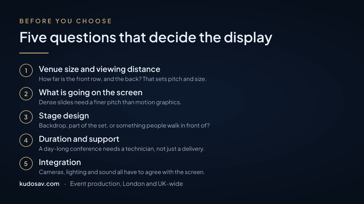 Five questions before choosing an event display: venue and viewing distance, content type, stage design, event duration and support, and integration with cameras, lighting and sound