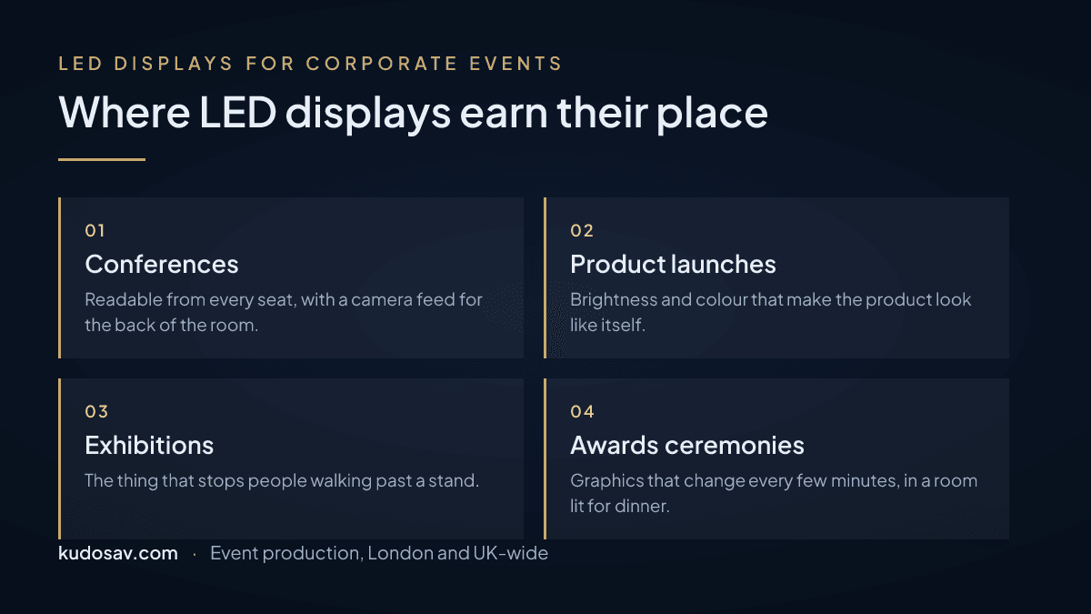 Four event types where LED displays are used: conferences, product launches, exhibitions and awards ceremonies
