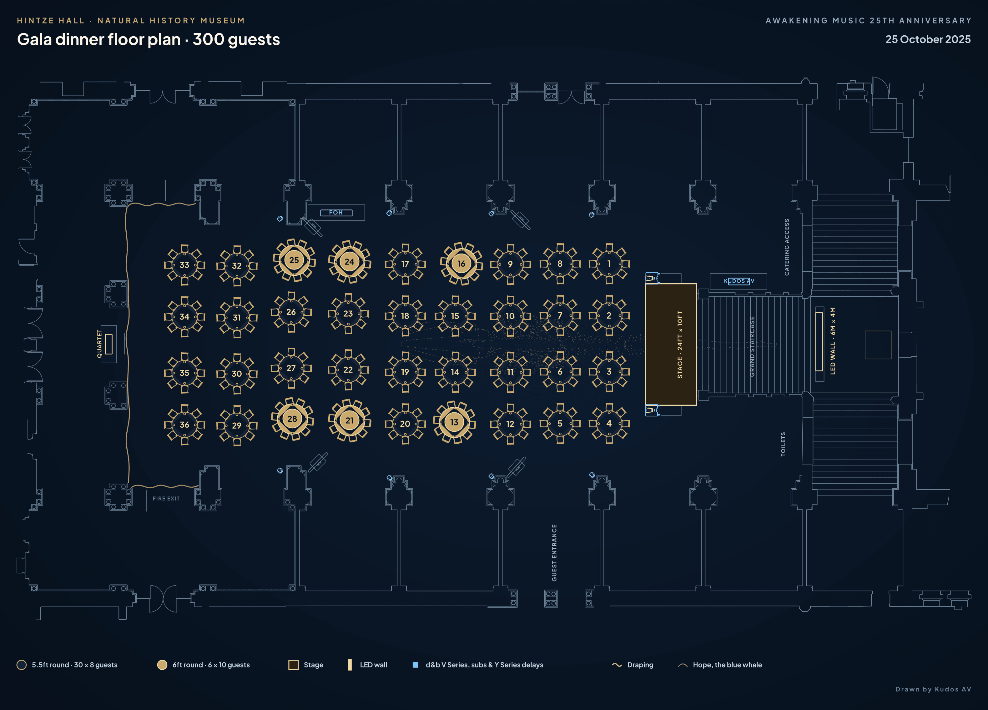 Floor plan for the Awakening Music 25th anniversary gala in Hintze Hall: 36 round tables for 300 guests, the stage at the foot of the grand staircase, the LED wall on the landing and d&b speakers on the columns, drawn by Kudos AV.