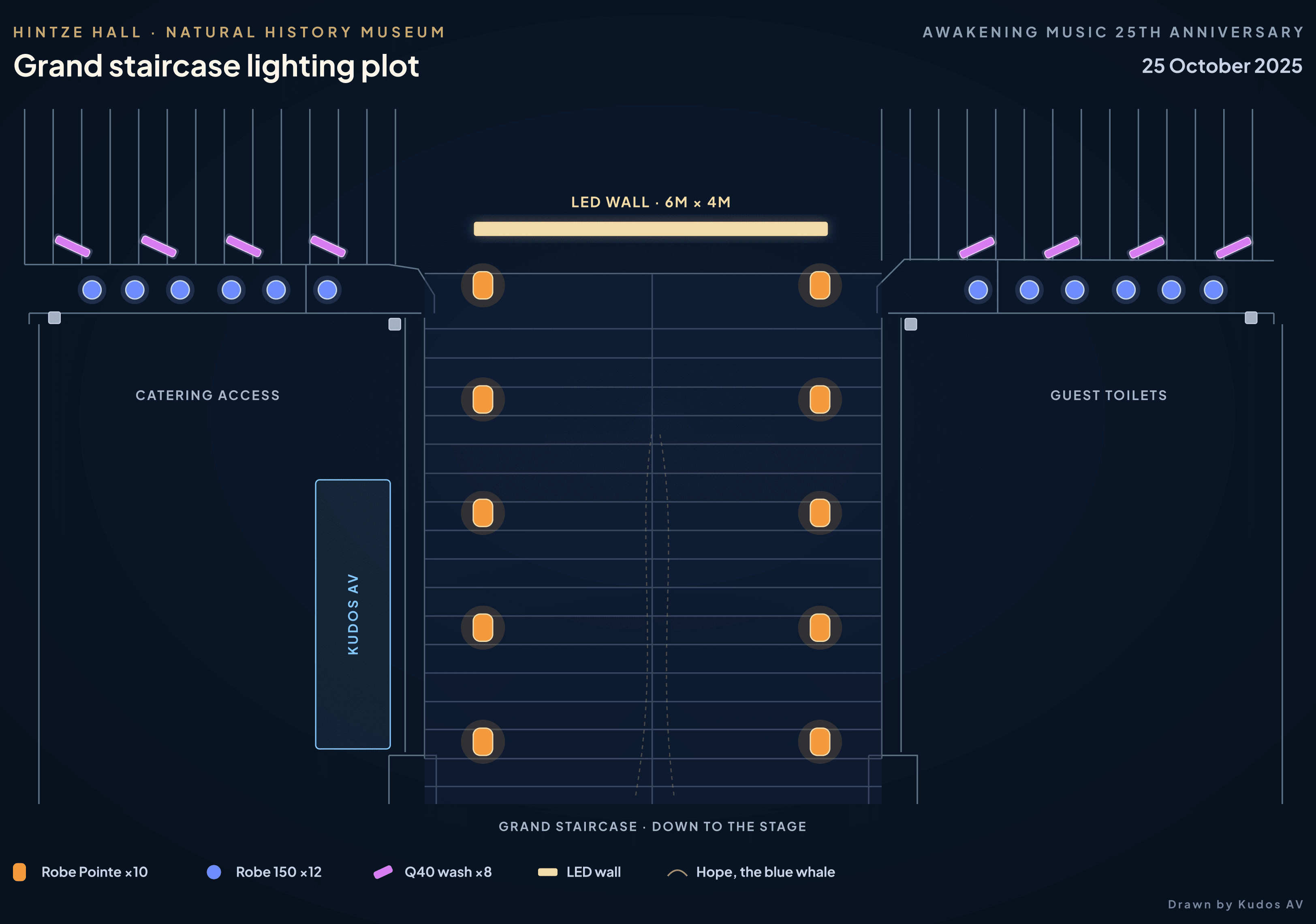 Lighting plot for the grand staircase in Hintze Hall at the Awakening Music 25th anniversary gala: Robe Pointes on the treads, Robe LEDBeam 150s along the landing edges and Prolights Q40 washes on the upper flights around the LED wall, drawn by Kudos AV.