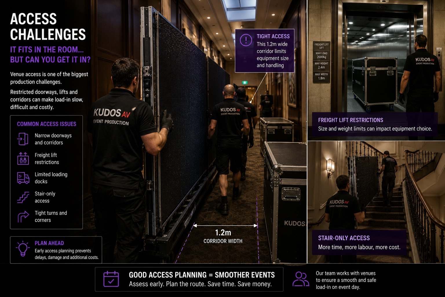 Access challenges when moving large staging and equipment into a venue